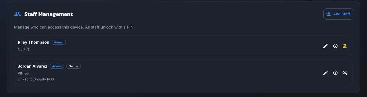 Staff Management: two staff rows with role chips, PIN status, and edit, reset PIN, and deactivate actions